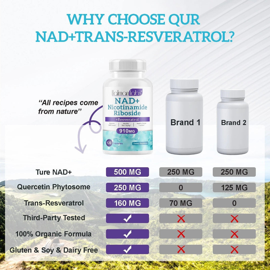 Comparison chart of NAD+ supplements with a focus on 'NAD+ Trans-Resveratrol' formula.