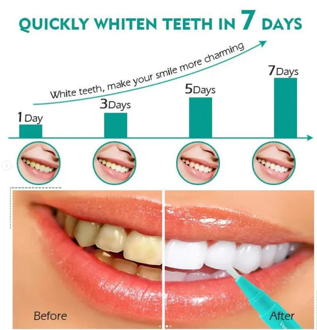 Teeth whitening product advertisement showing before and after effects with a time line.