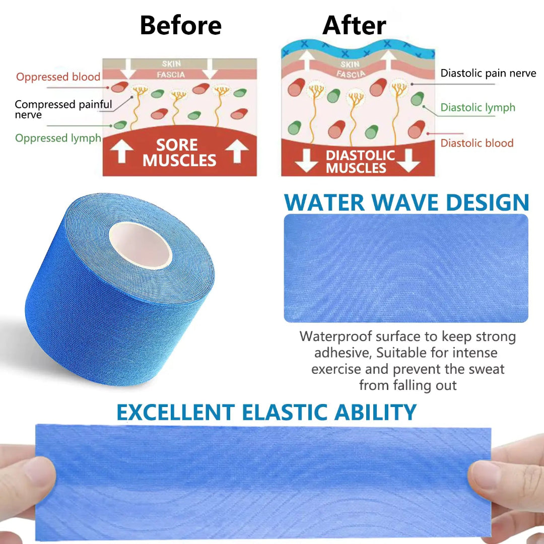 Blue tape with 'Before' and 'After' diagrams showing its benefits on muscle pain and lymph flow.
