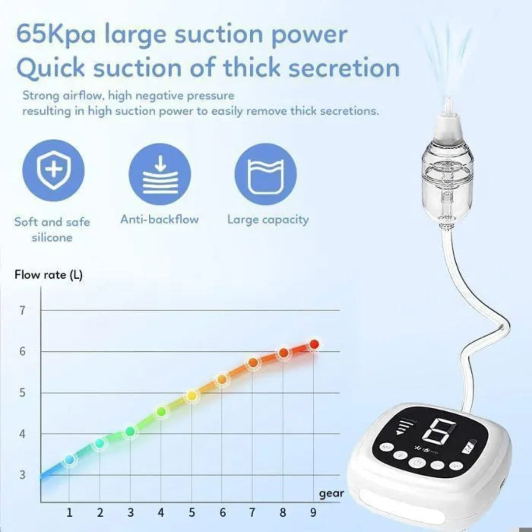Suction Arm Flow Rates Electric Nasal Aspirator for Baby with Adjustable Suction – G-Care ...