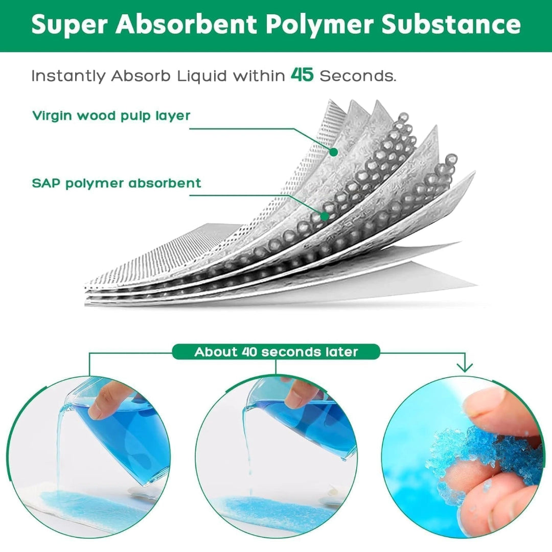 Diagram of super absorbent polymer substance with text and close-up images showing absorption process.