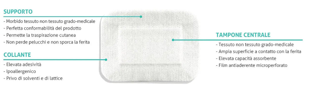 Medical dressing with text in Italian describing its features