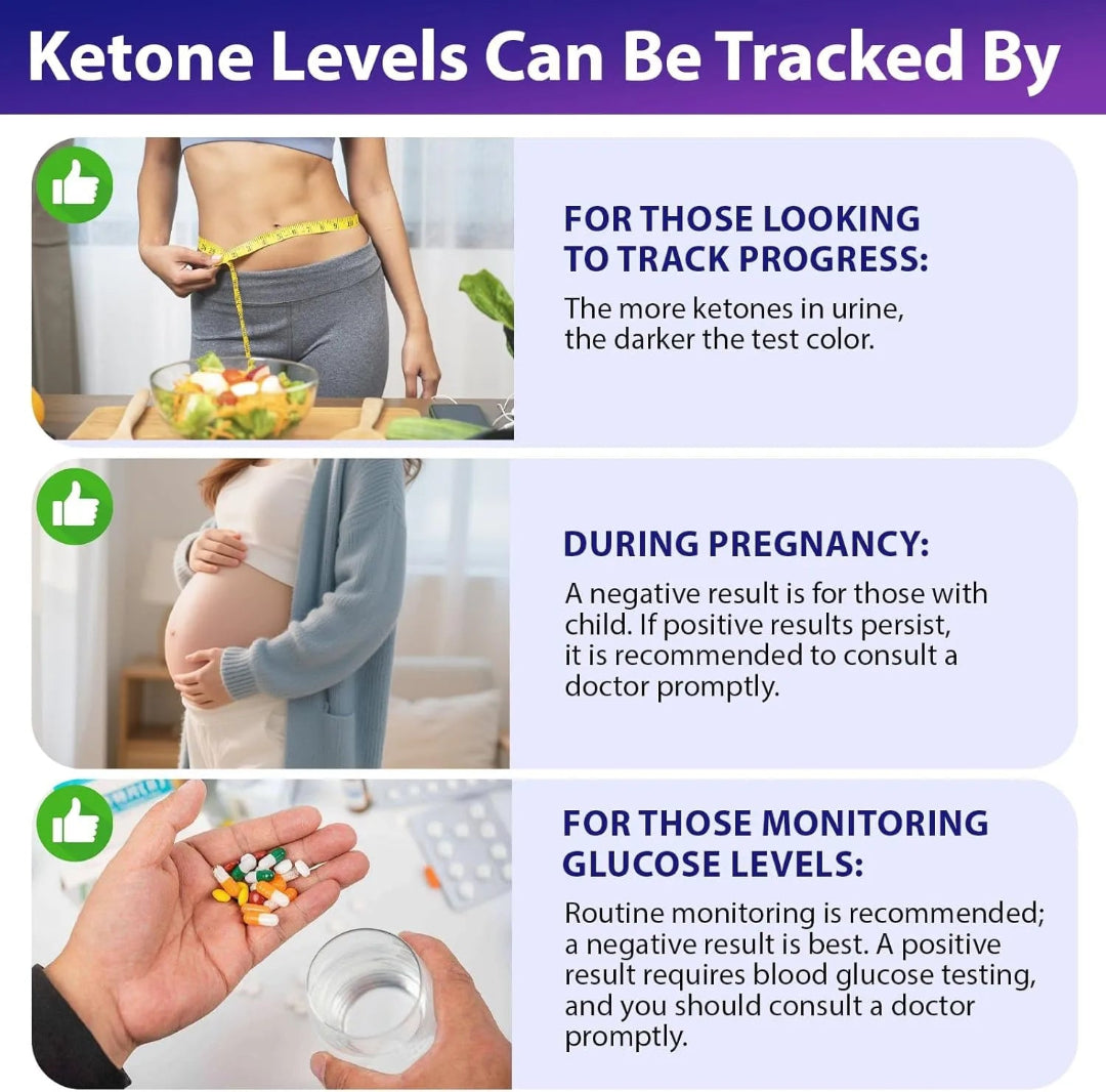 Informational graphic about tracking ketone levels with images and text.