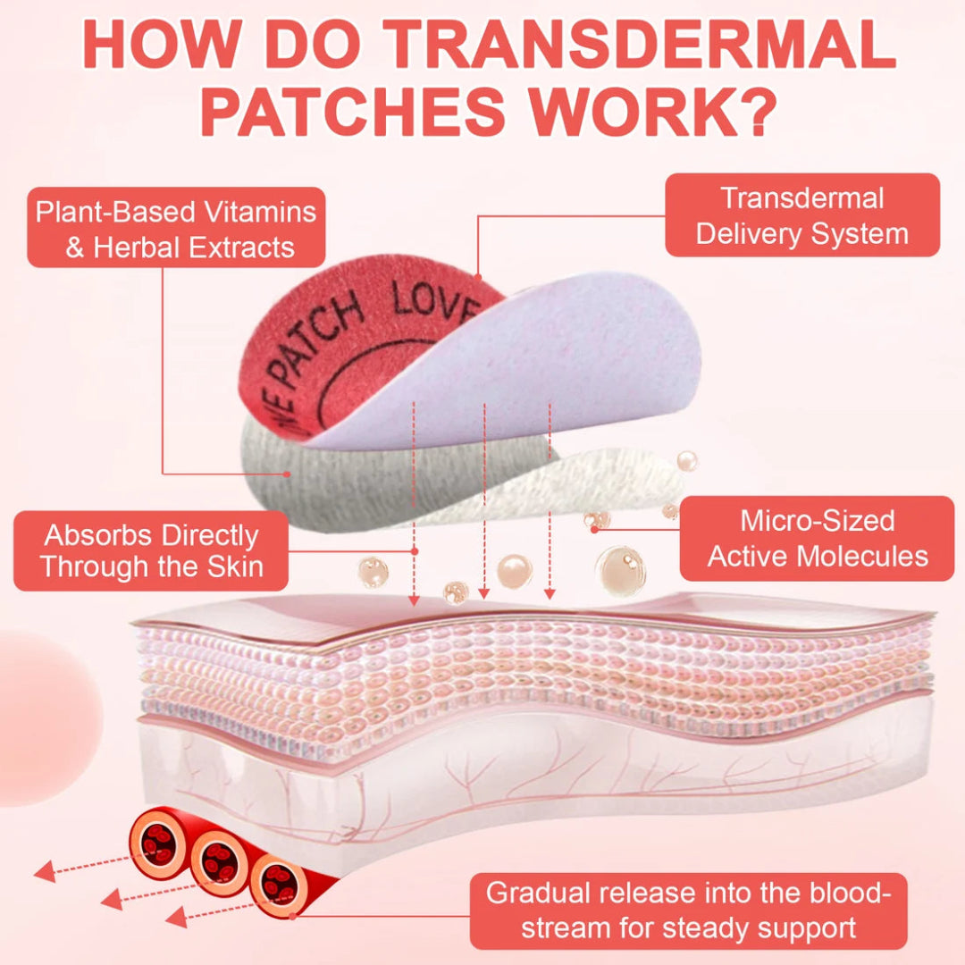 Diagram explaining how transdermal patches work with labeled parts and text.
